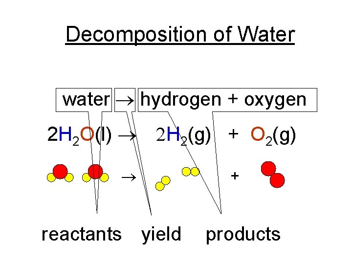 Decomposition of Water water ® hydrogen + oxygen 2 H 2 O(l) ® 2