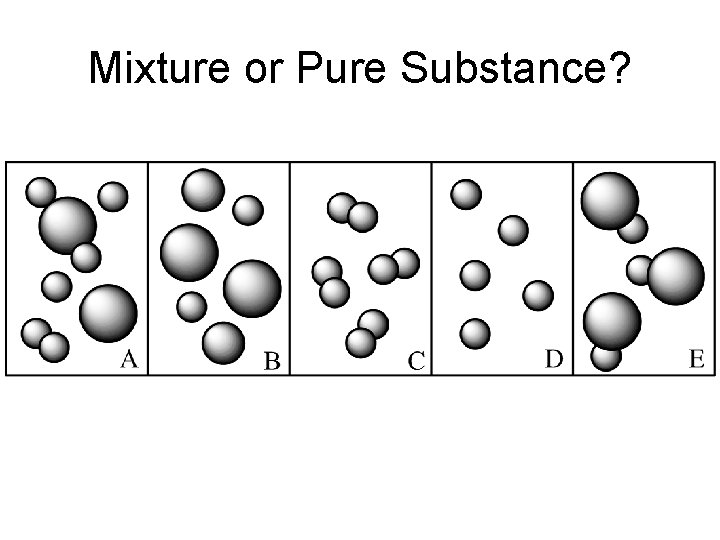 Mixture or Pure Substance? 