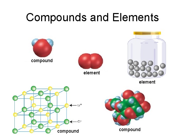 Compounds and Elements compound element compound 