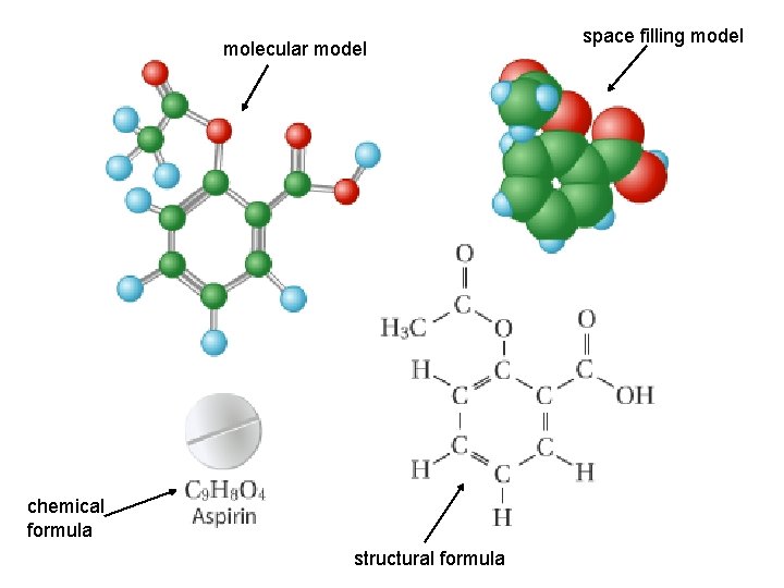 molecular model chemical formula structural formula space filling model 