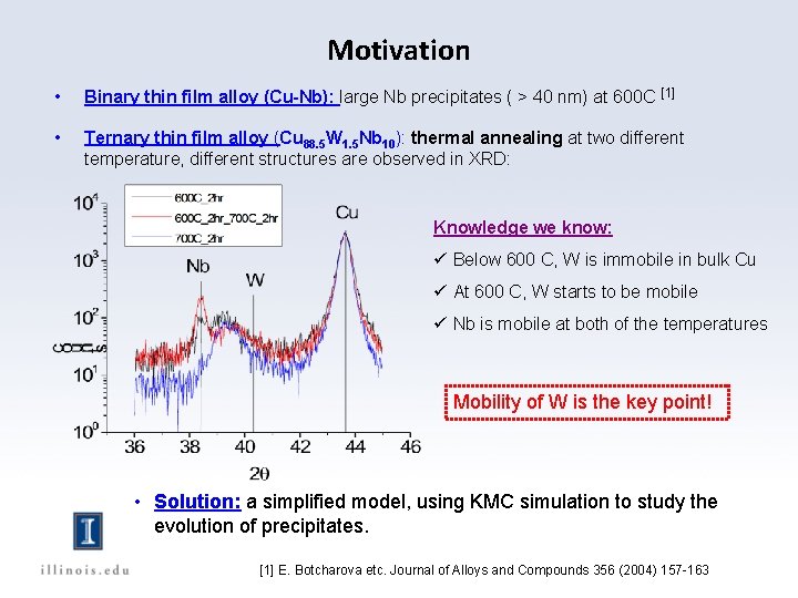 Motivation [1] • Binary thin film alloy (Cu-Nb): large Nb precipitates ( > 40