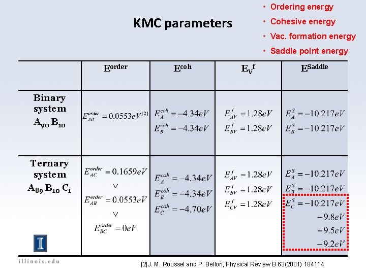 • Ordering energy KMC parameters • Cohesive energy • Vac. formation energy •