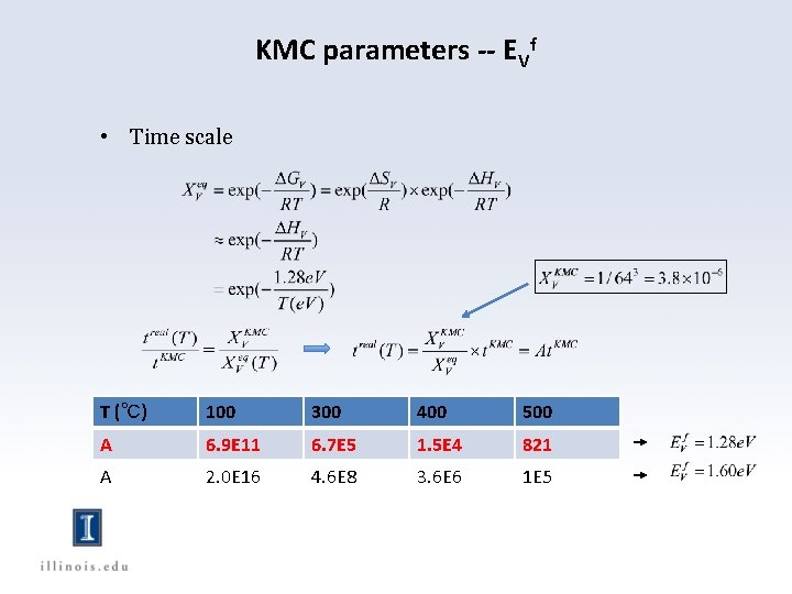 KMC parameters -- EVf • Time scale T (℃) 100 300 400 500 A