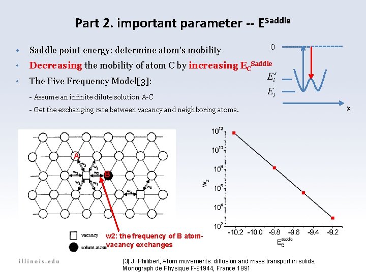 Part 2. important parameter -- ESaddle 0 • Saddle point energy: determine atom’s mobility