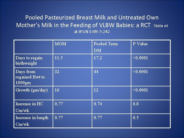 Pooled Pasteurized Breast Milk and Untreated Own Mother’s Milk in the Feeding of VLBW