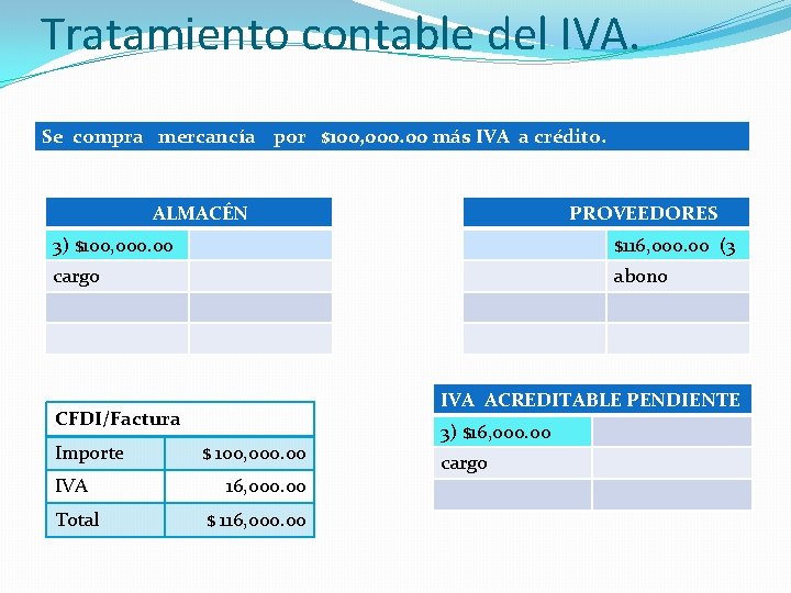Introduccin a la Contabilidad Desarrollo de Contenidos Material