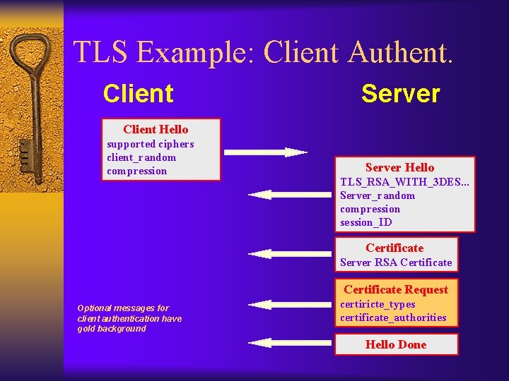 TLS Example: Client Authent. Client Server Client Hello supported ciphers client_random compression Server Hello
