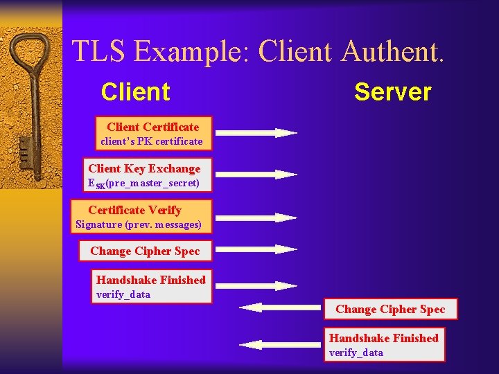 TLS Example: Client Authent. Client Server Client Certificate client’s PK certificate Client Key Exchange