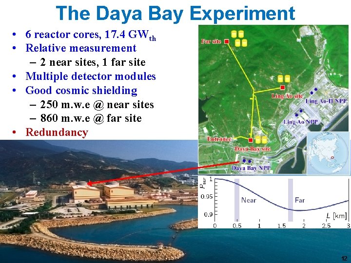 The Daya Bay Experiment • 6 reactor cores, 17. 4 GWth • Relative measurement