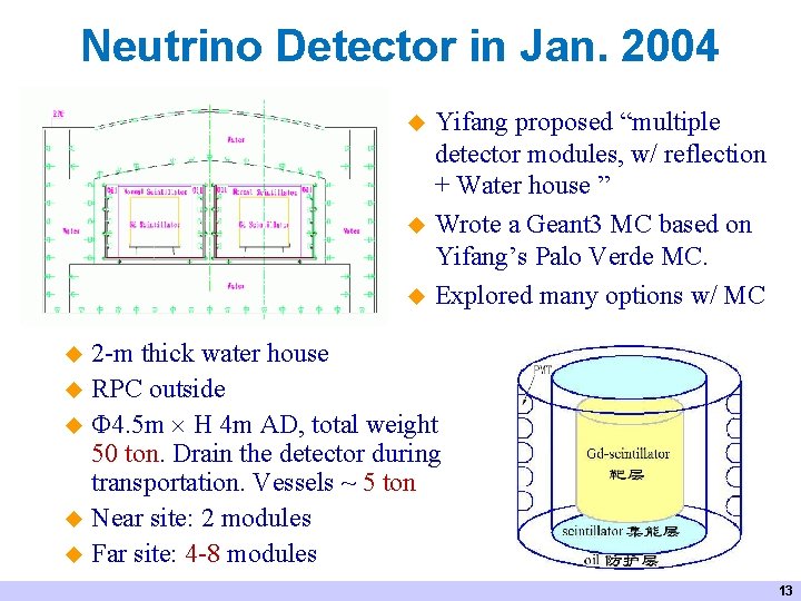 Neutrino Detector in Jan. 2004 u u u u Yifang proposed “multiple detector modules,