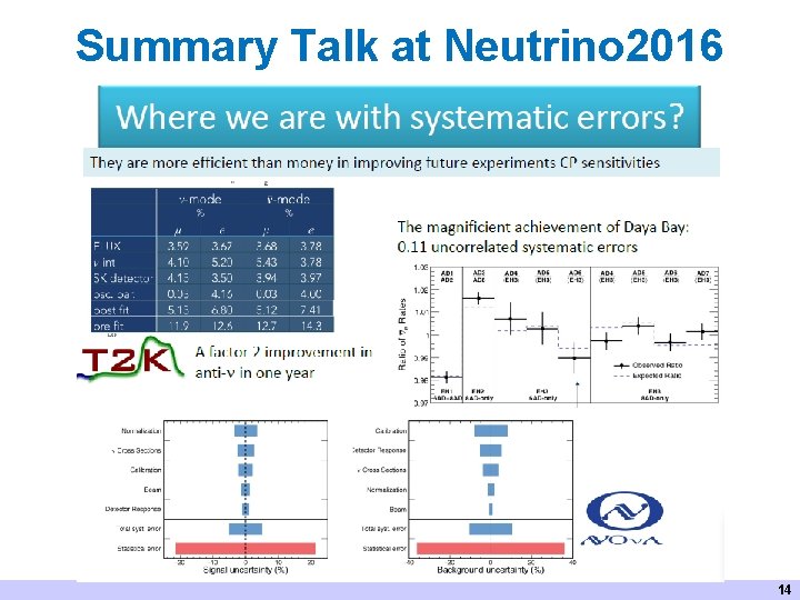 Summary Talk at Neutrino 2016 14 