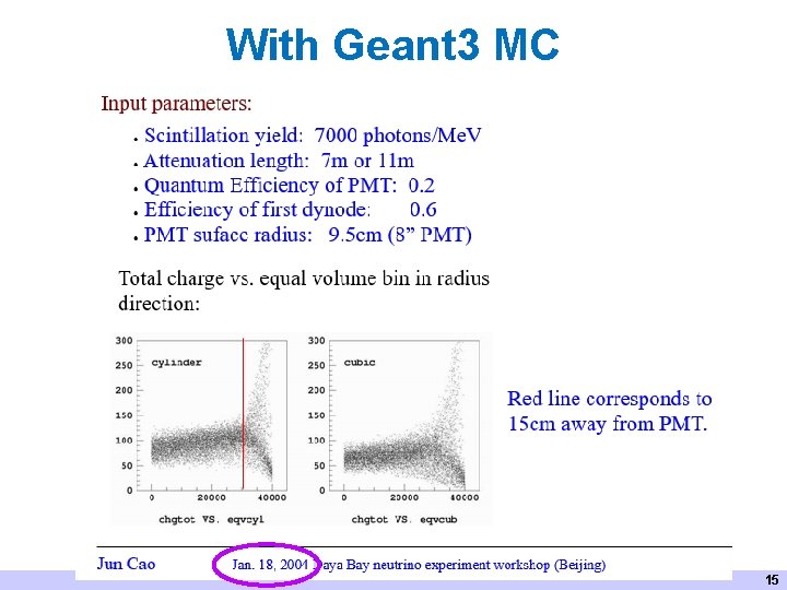 With Geant 3 MC 15 