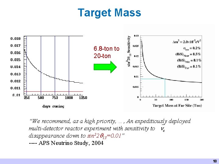 Target Mass 6. 8 -ton to 20 -ton “We recommend, as a high priority,