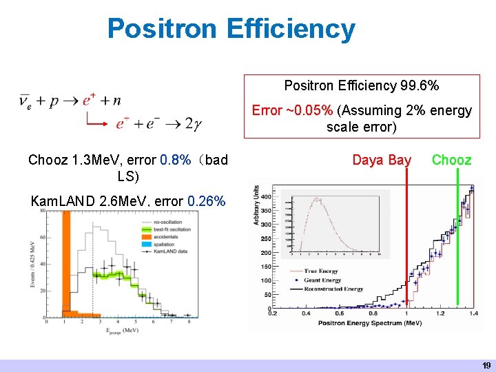 Positron Efficiency 99. 6% Error ~0. 05% (Assuming 2% energy scale error) Chooz 1.