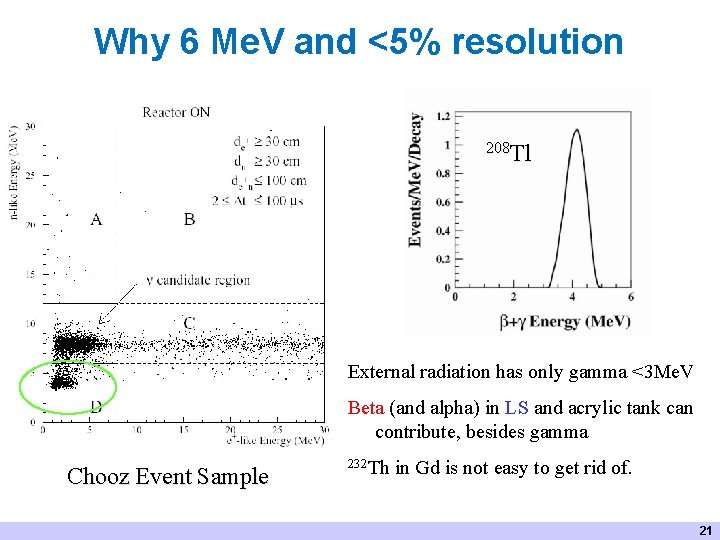 Why 6 Me. V and <5% resolution 208 Tl External radiation has only gamma