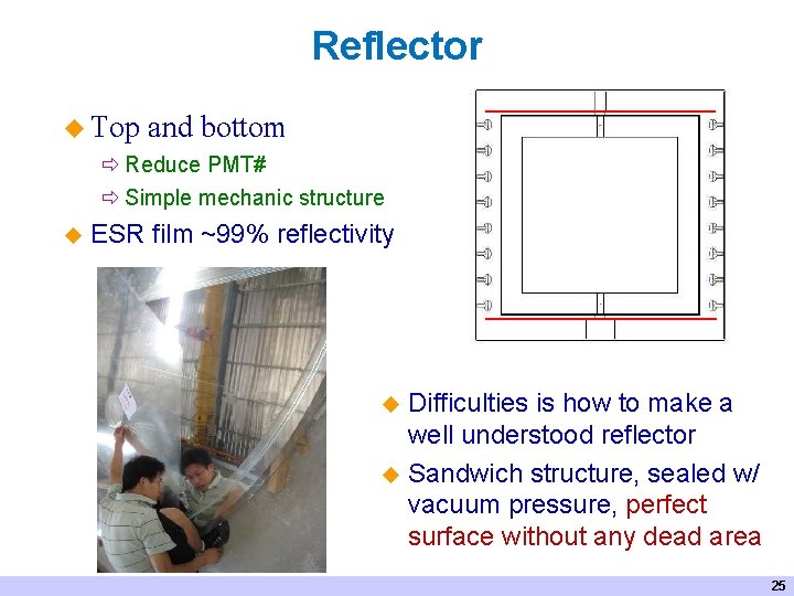 Reflector u Top and bottom Reduce PMT# Simple mechanic structure u ESR film ~99%