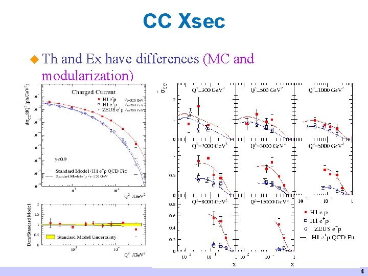 CC Xsec u Th and Ex have differences (MC and modularization) 4 