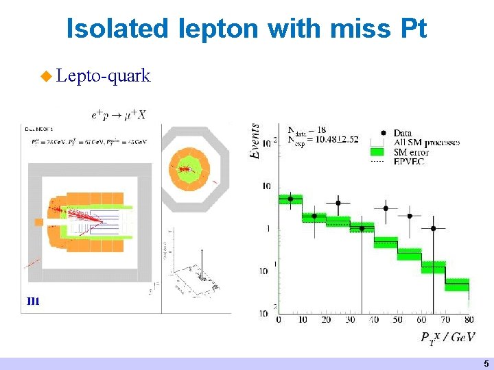 Isolated lepton with miss Pt u Lepto-quark 5 
