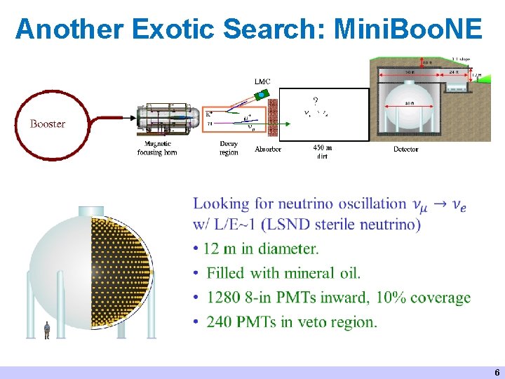 Another Exotic Search: Mini. Boo. NE 6 