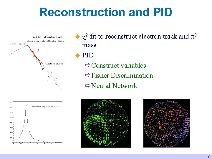 Reconstruction and PID u χ2 u fit to reconstruct electron track and π0 mass