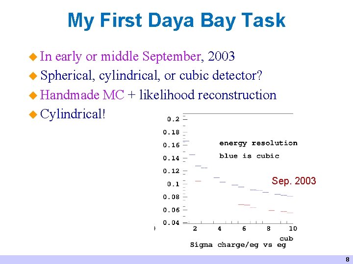 My First Daya Bay Task u In early or middle September, 2003 u Spherical,