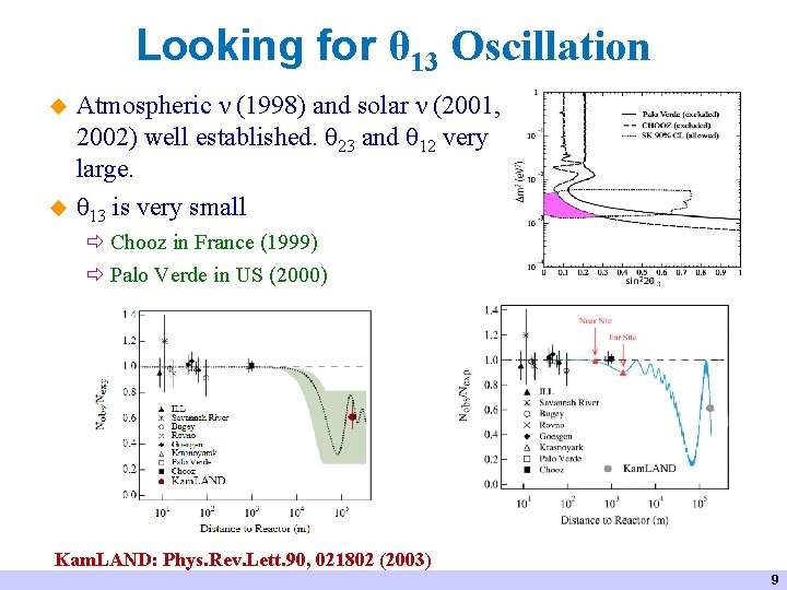 Looking for θ 13 Oscillation u u Atmospheric ν (1998) and solar ν (2001,