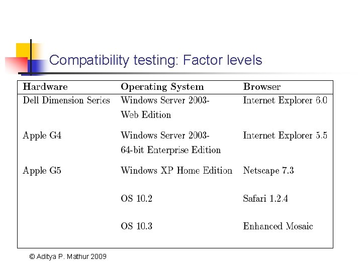 Compatibility testing: Factor levels © Aditya P. Mathur 2009 