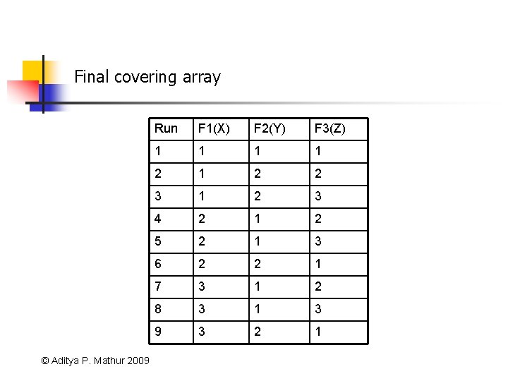 Final covering array © Aditya P. Mathur 2009 Run F 1(X) F 2(Y) F