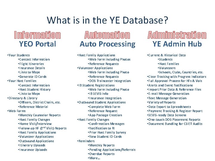 What is in the YE Database? Information YEO Portal Automation Auto Processing Administration •