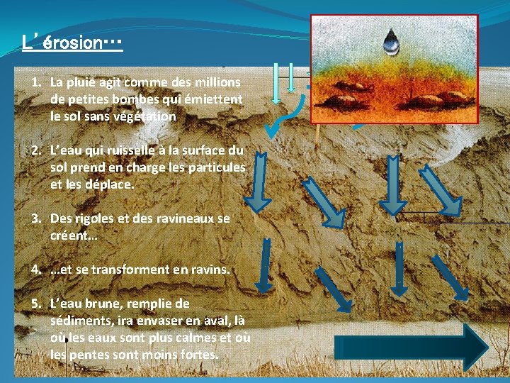 L’érosion… 1. l’érosion 2. La pluie agit comme des millions de petites bombes qui