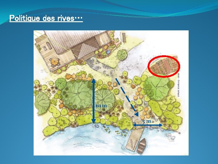 Politique des rives… 10 m 5 m 