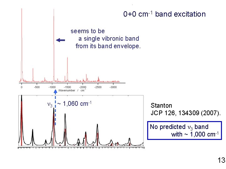 0+0 cm-1 band excitation seems to be a single vibronic band from its band
