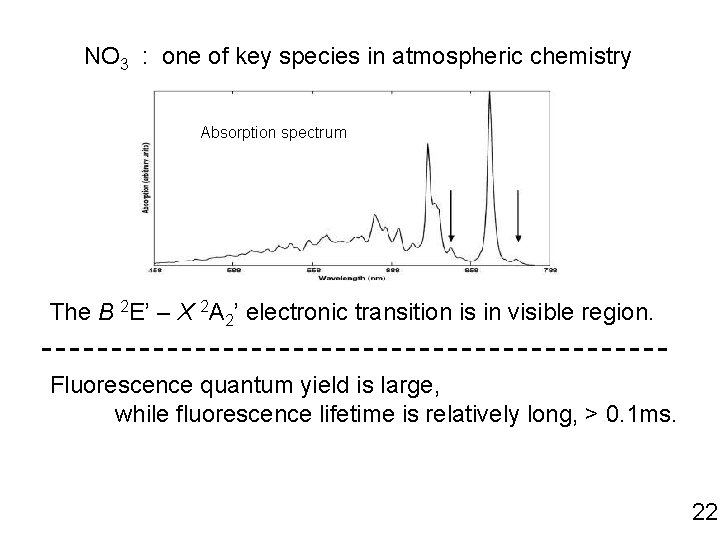 NO 3 : one of key species in atmospheric chemistry Absorption spectrum The B