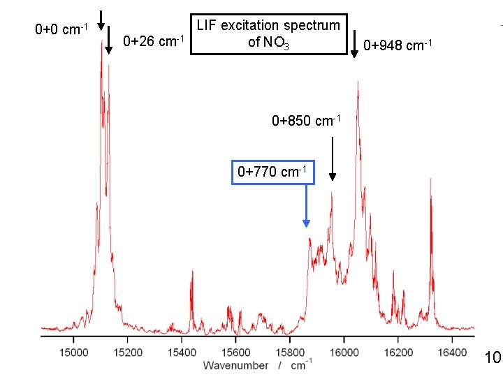 0+0 cm-1 0+26 cm-1 LIF excitation spectrum of NO 3 0+948 cm-1 0+850 cm-1