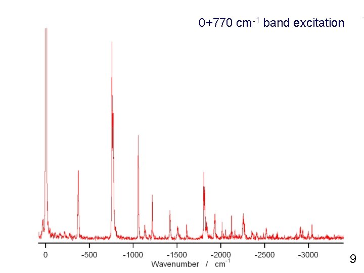0+770 cm-1 band excitation 9 