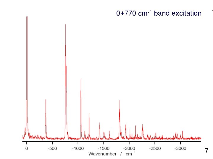 0+770 cm-1 band excitation 7 
