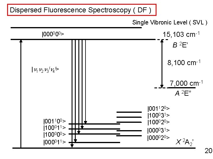 Dispersed Fluorescence Spectroscopy ( DF ) Single Vibronic Level ( SVL ) |000000> 15,