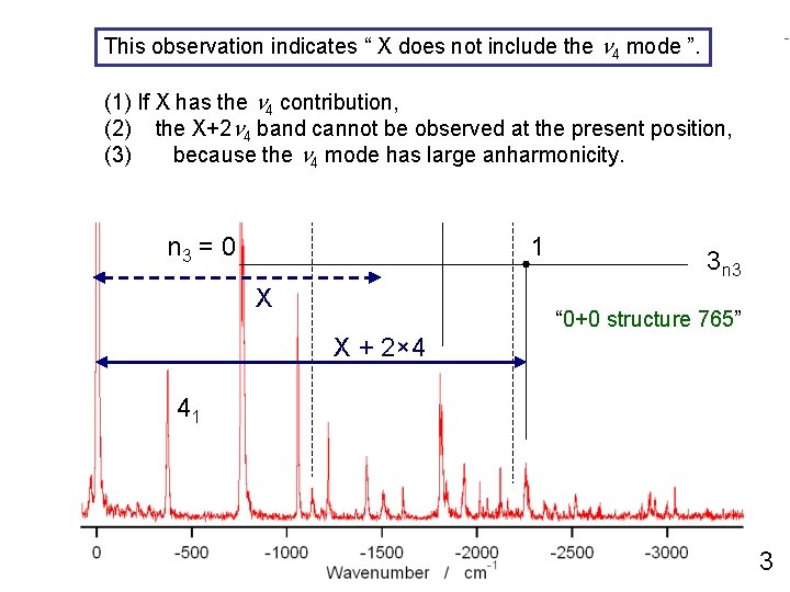 This observation indicates “ X does not include n 4 mode ”. 0+770 cm-1