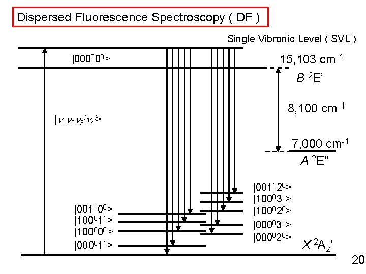 Dispersed Fluorescence Spectroscopy ( DF ) Single Vibronic Level ( SVL ) |000000> 15,