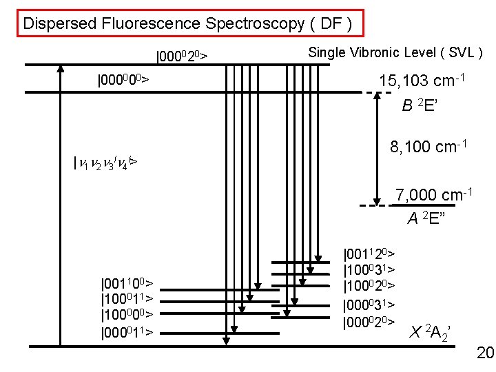 Dispersed Fluorescence Spectroscopy ( DF ) |000020> |000000> Single Vibronic Level ( SVL )