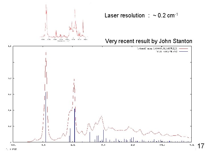 Laser resolution : ~ 0. 2 cm-1 Very recent result by John Stanton 17