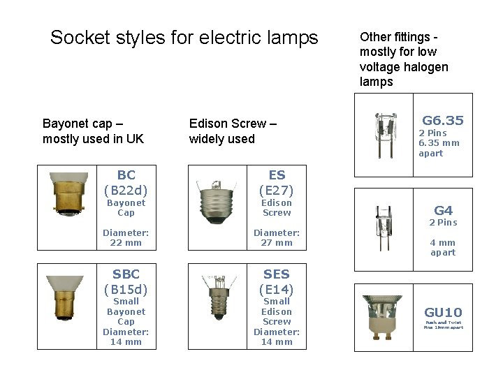 Socket styles for electric lamps Bayonet cap – mostly used in UK BC (B