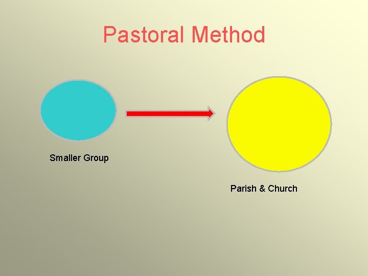 Pastoral Method Smaller Group Parish & Church 