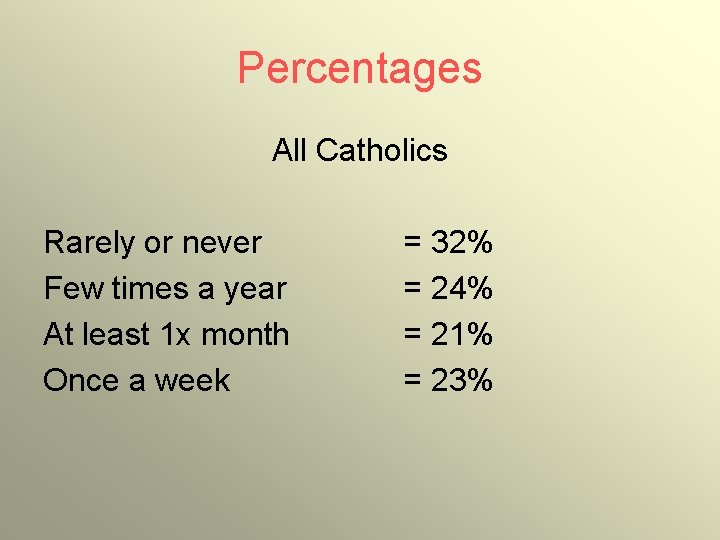 Percentages All Catholics Rarely or never Few times a year At least 1 x