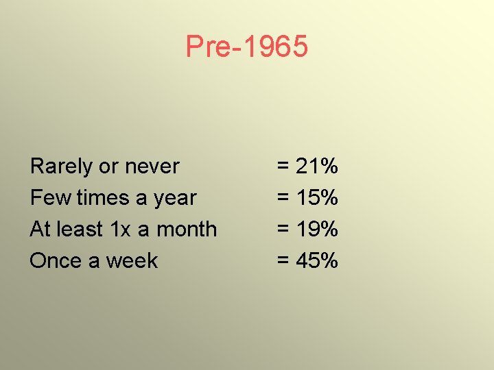 Pre-1965 Rarely or never Few times a year At least 1 x a month