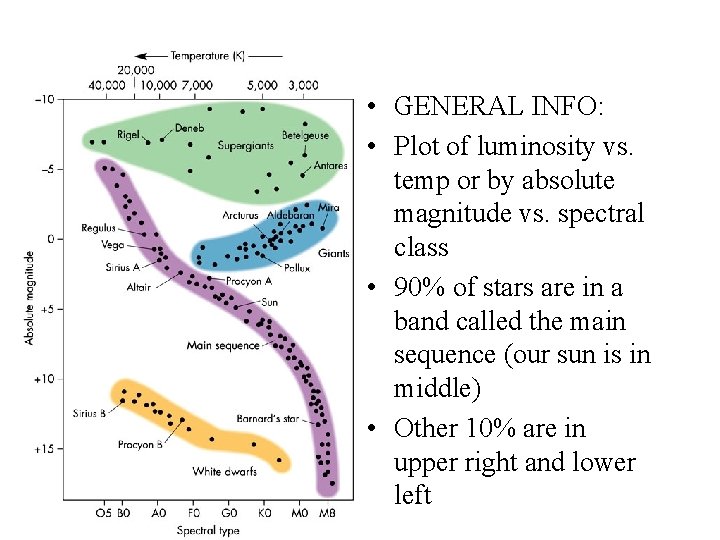  • GENERAL INFO: • Plot of luminosity vs. temp or by absolute magnitude