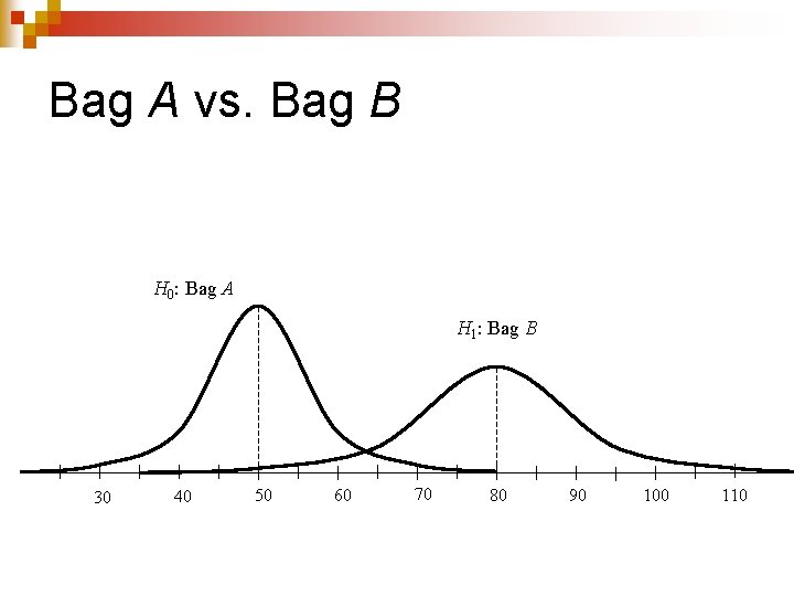 Bag A vs. Bag B H 0: Bag A H 1: Bag B 30