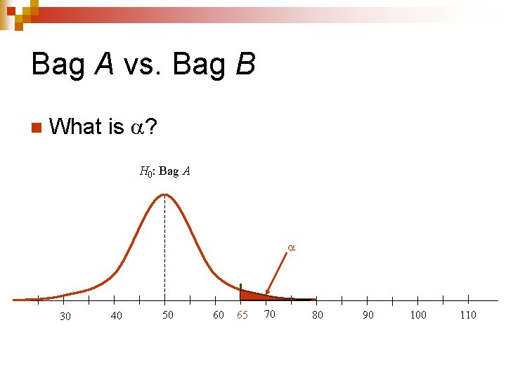 Bag A vs. Bag B n What is ? H 0: Bag A 30