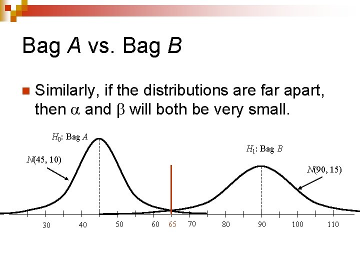 Bag A vs. Bag B n Similarly, if the distributions are far apart, then