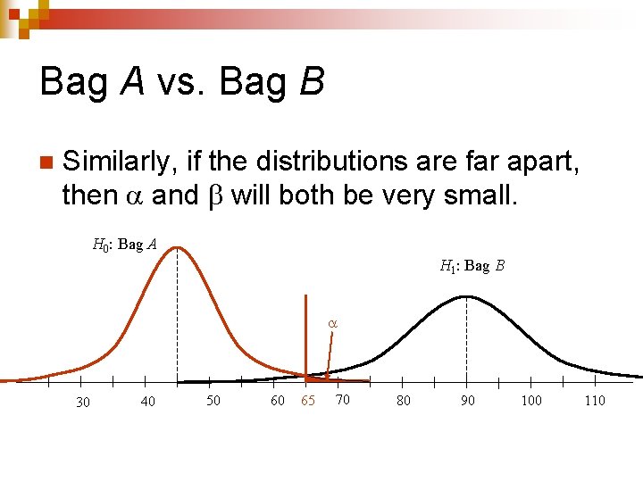 Bag A vs. Bag B n Similarly, if the distributions are far apart, then